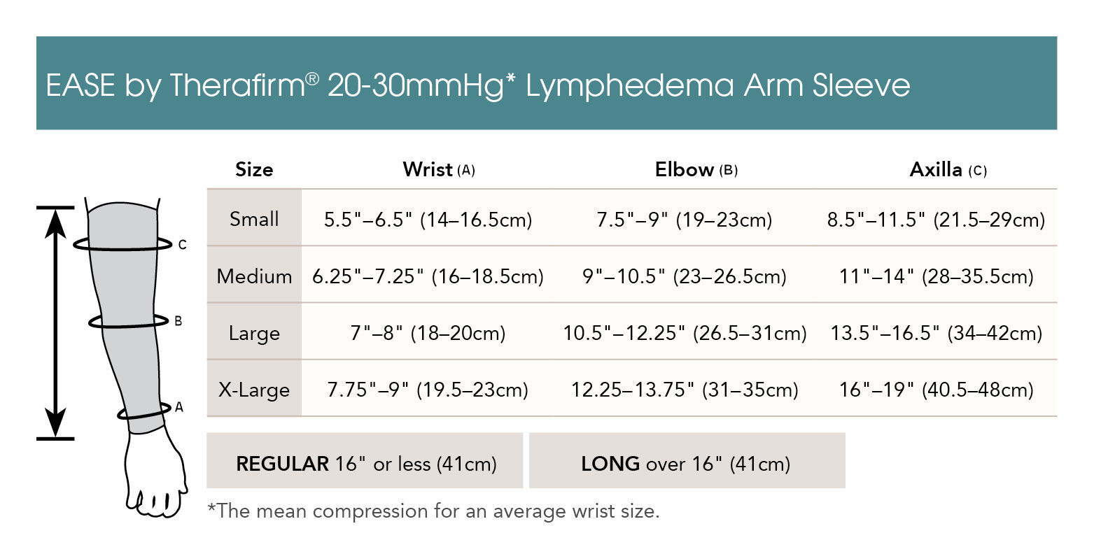 Therafirm Ease Lymphedema Arm Sleeve 20-30mmHg